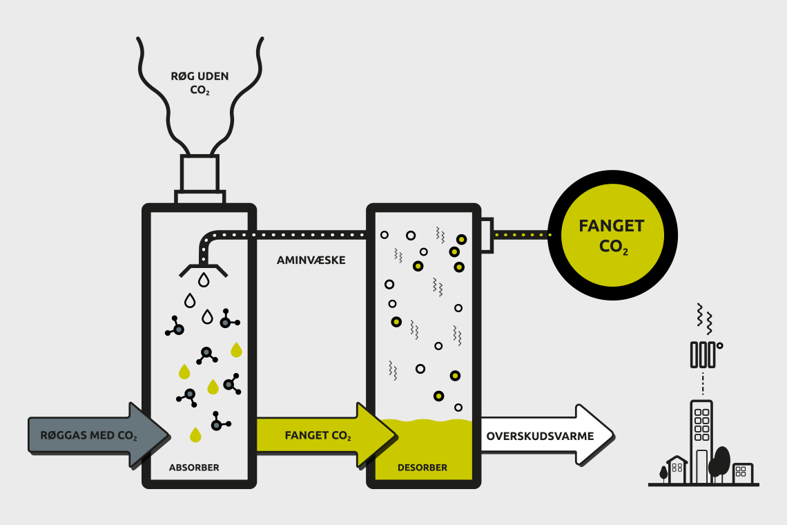 Illustration af CO₂-fangst med hulkegledyser fra mt spray